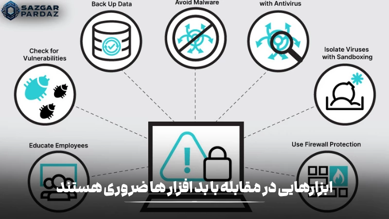 در این بخش با ابزار ها و نرم افزار هایی آشنا میشویم که در مقابله با بد افزار ها ضروری است