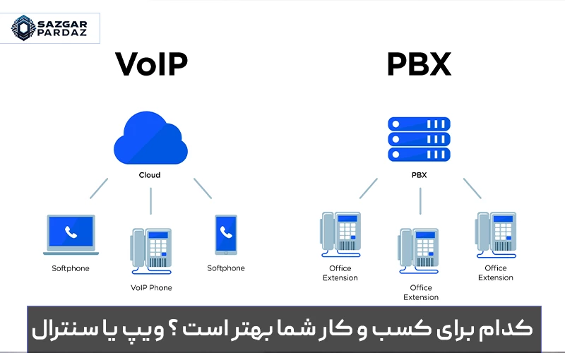 مقایسه جامع سیستم تلفنی ویپ و سانترال برای کسب‌وکارها؛ بررسی تفاوت هزینه، امکانات، زیرساخت و انعطاف‌پذیری جهت انتخاب بهترین راهکار ارتباطی سازمان‌ها.